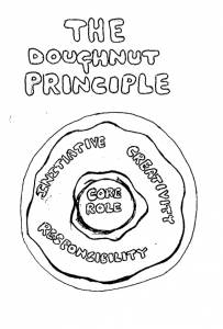 The Doughnut Principle 